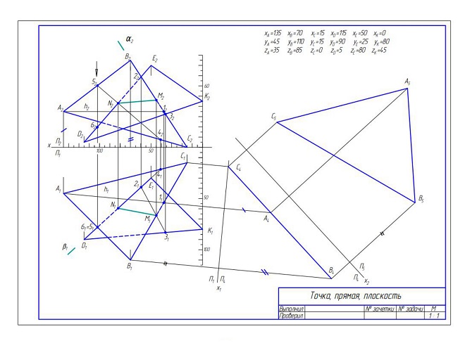 Точка пересечения треугольника и прямой. Точка прямая плоскость. Черчение точка прямая плоскость. Как спроектировать прямую на плоскость. Чертежи ЮУРГУ.