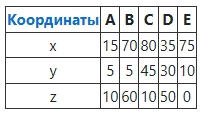 Вариант 1