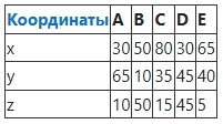 Вариант 10
